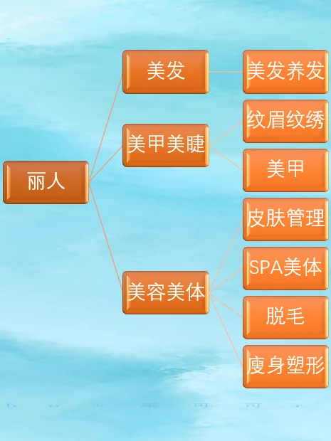 干货/本地商家入驻本地生活最新类目