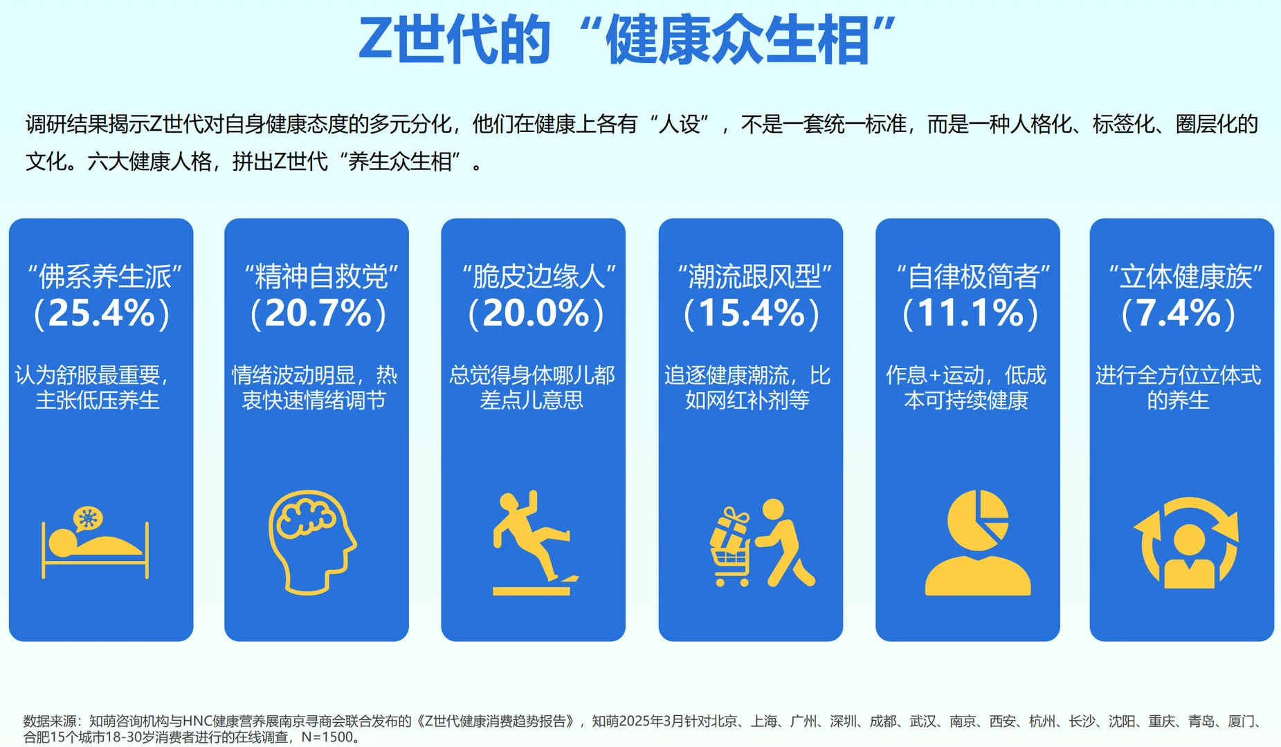 Z世代的健康消费：一场“状态经济”革命