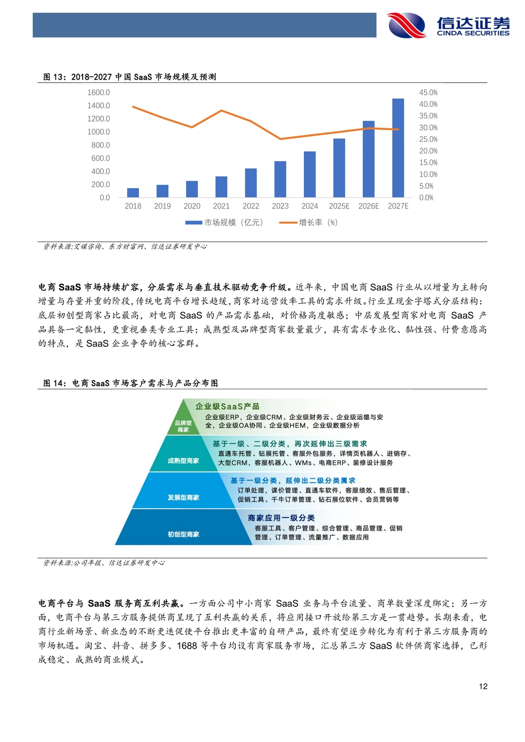 光云科技：AI赋能电商SaaS业绩有望拐点