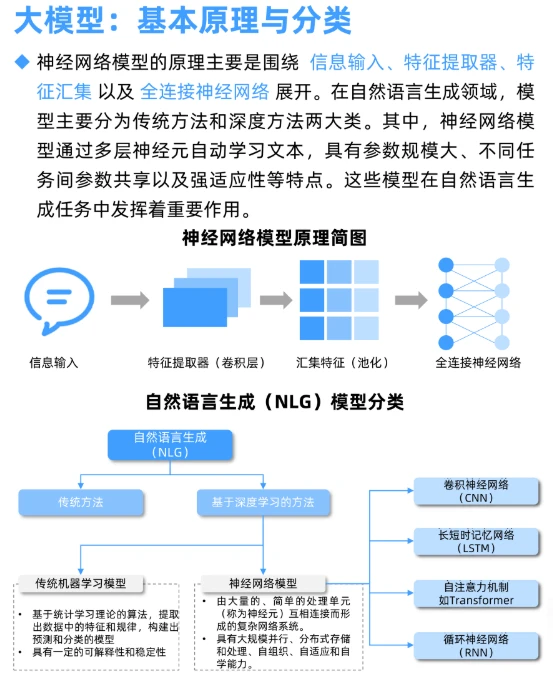 每天学习一个新知识：AIGC行业报告