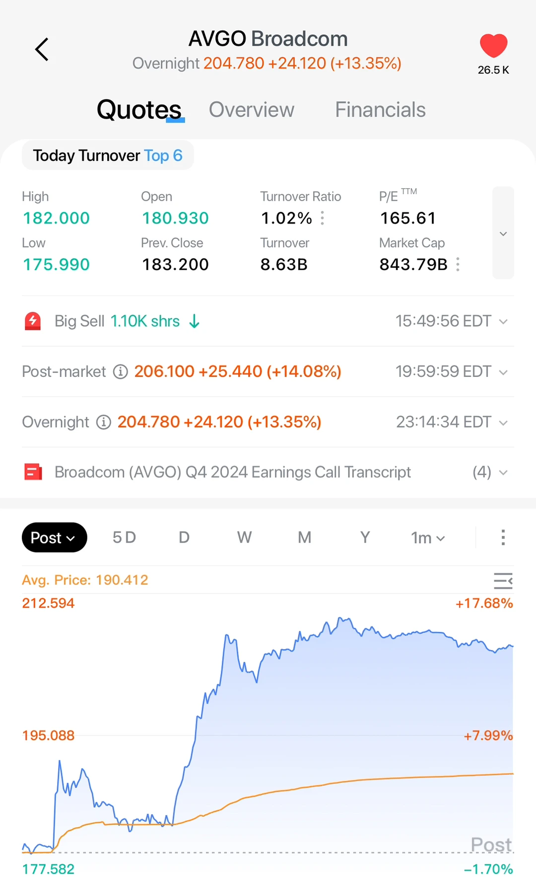 博通 2024 财年第四财季的财报要点