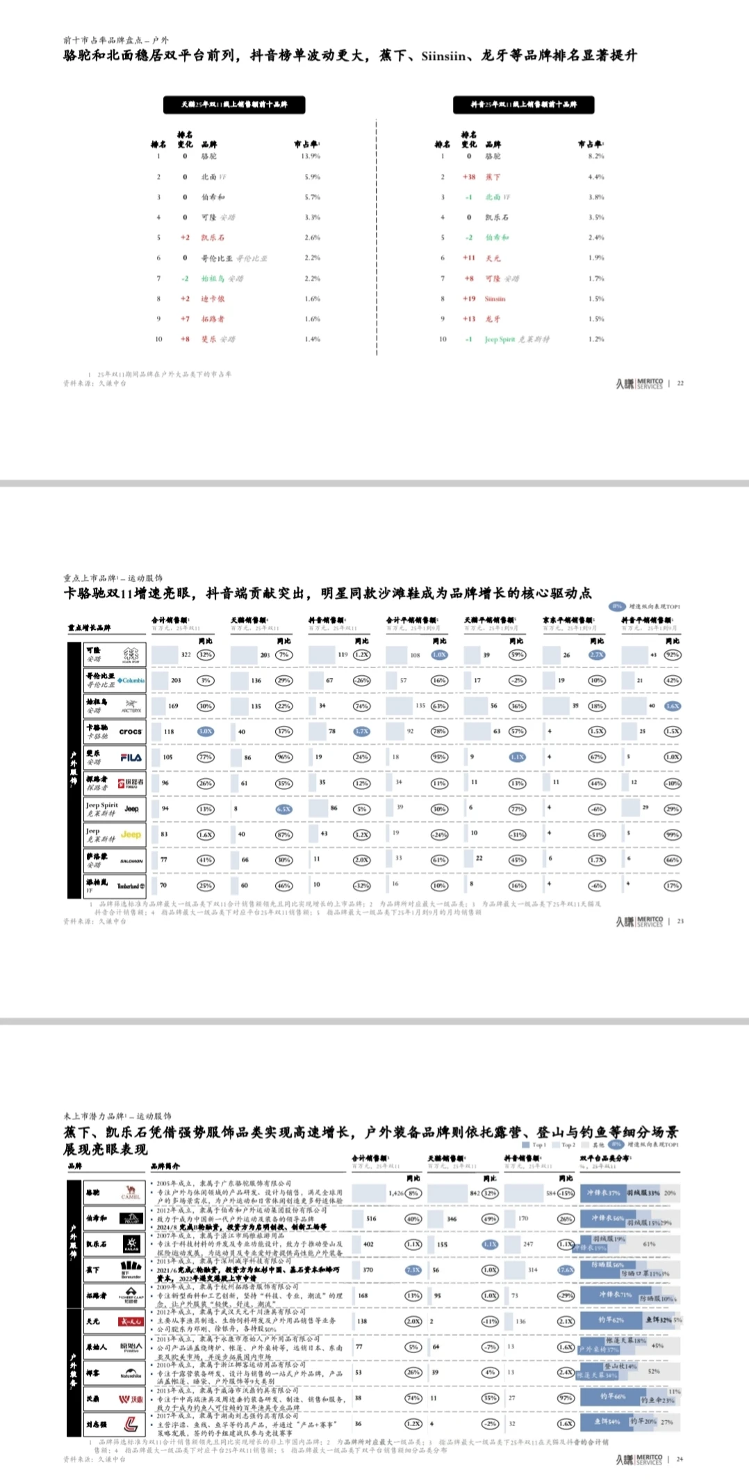 爆款密码|2025双十一数据全揭秘!