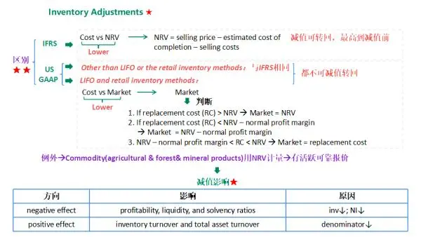 这应该不算泄m吧，偷拍到了中金CFA财报分析