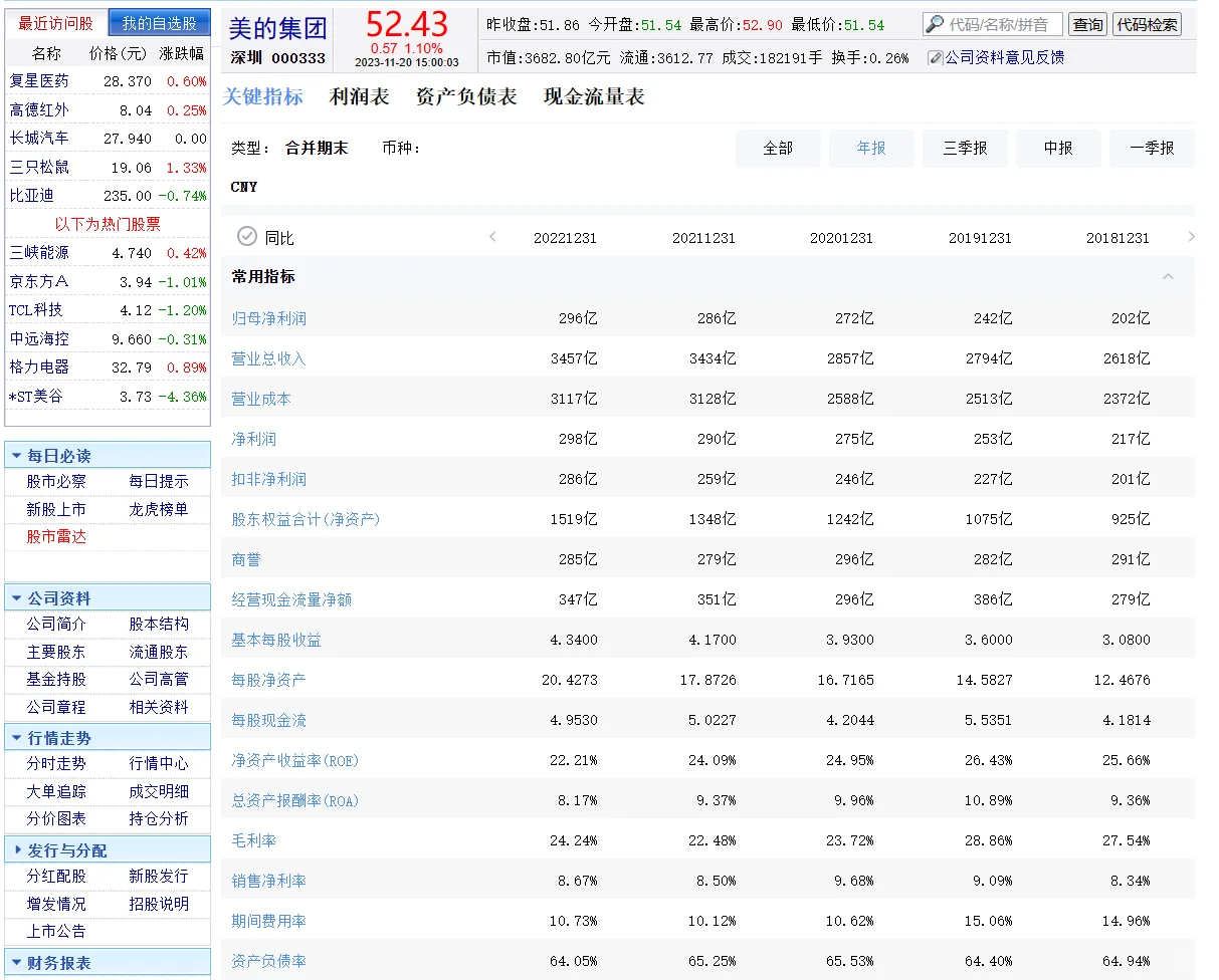 你是不是和我一样!会计财务论文不会找数据