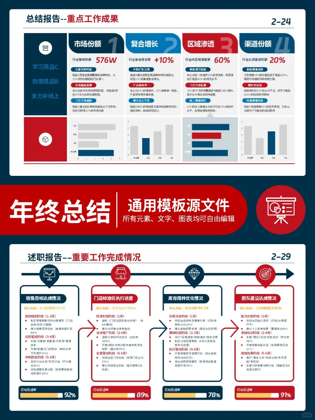 提前预习年终总结ppt，年底评优稳了??