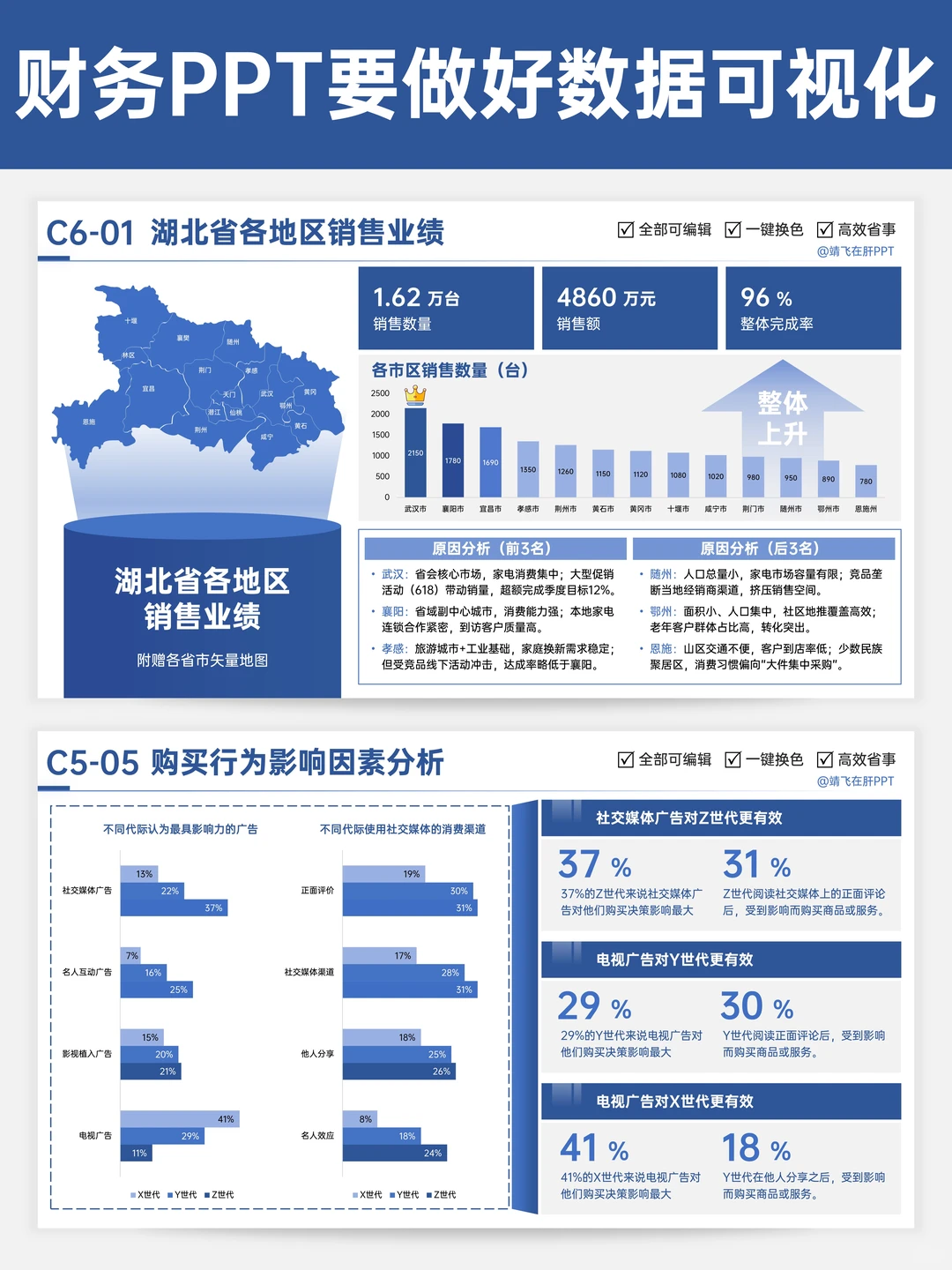 美到领导心坎上！财务数据可视化ppt