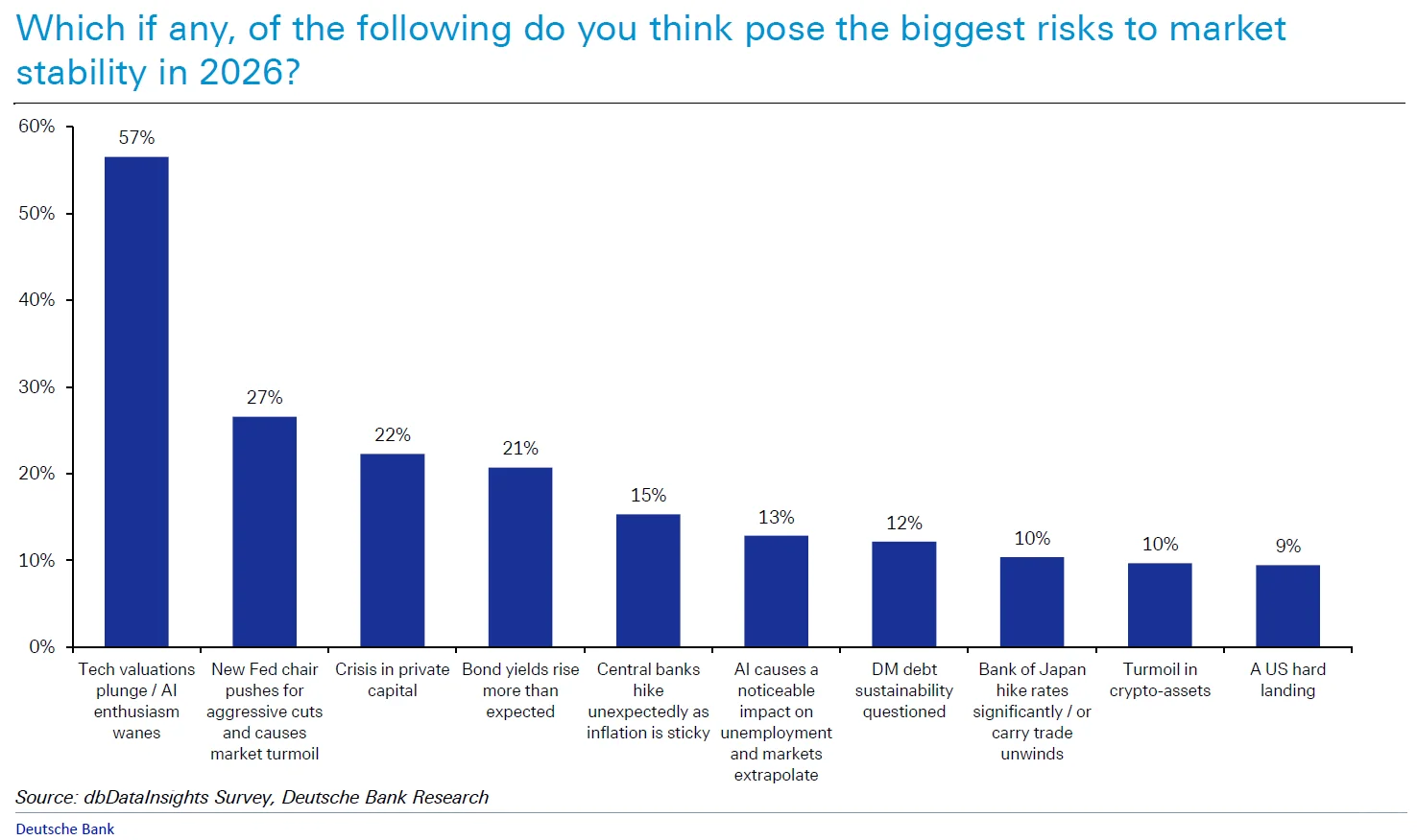 明年市场最大的风险
