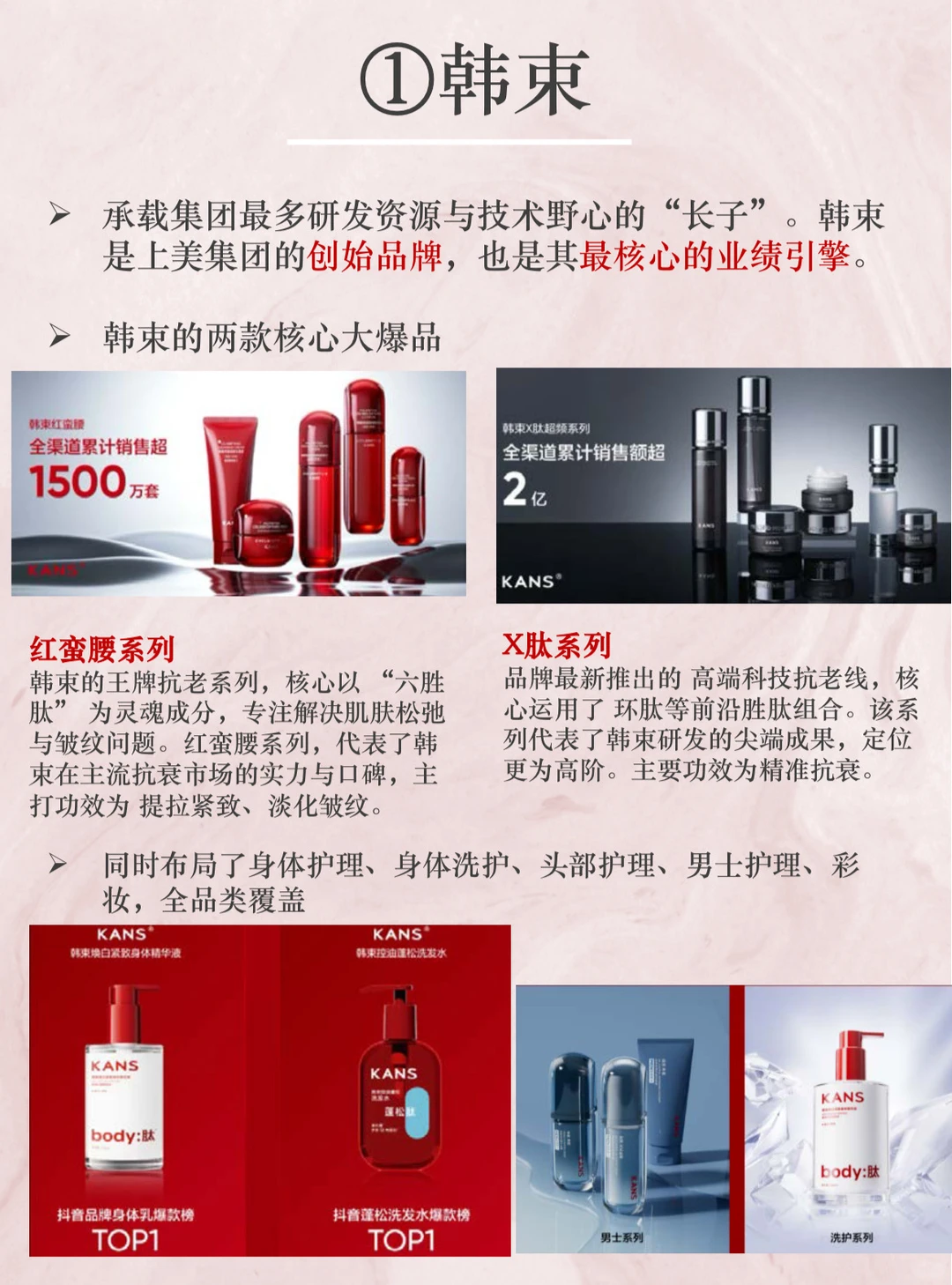 韩束背后的母公司，到底藏着多少“王牌”