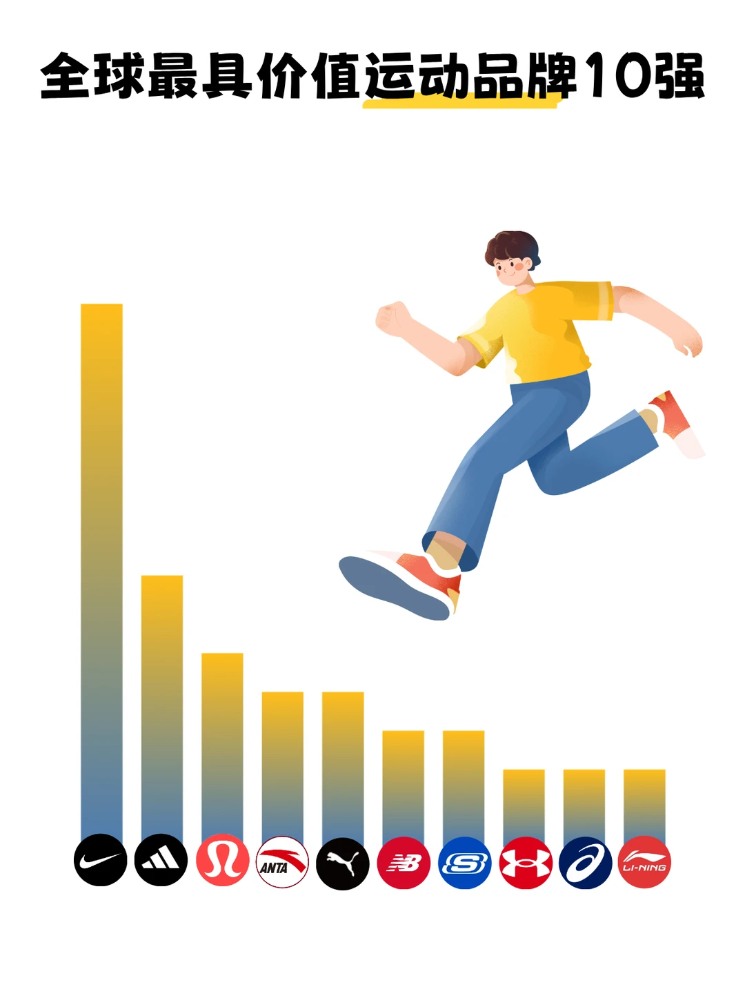 2025国产运动品牌崛起!安踏李宁继续往上走