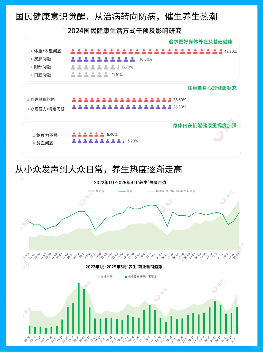 2025新养生主义崛起