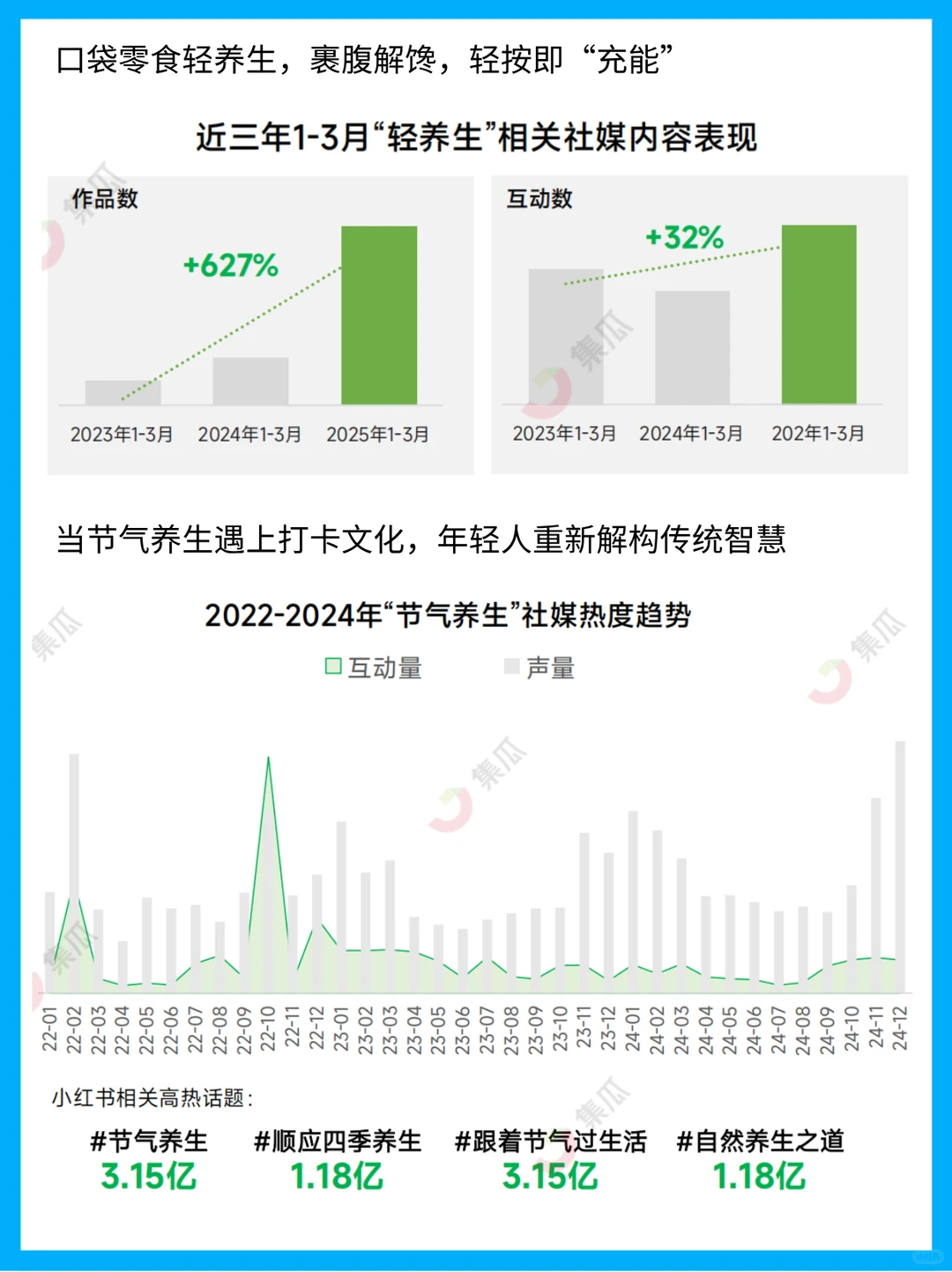 2025新养生主义崛起