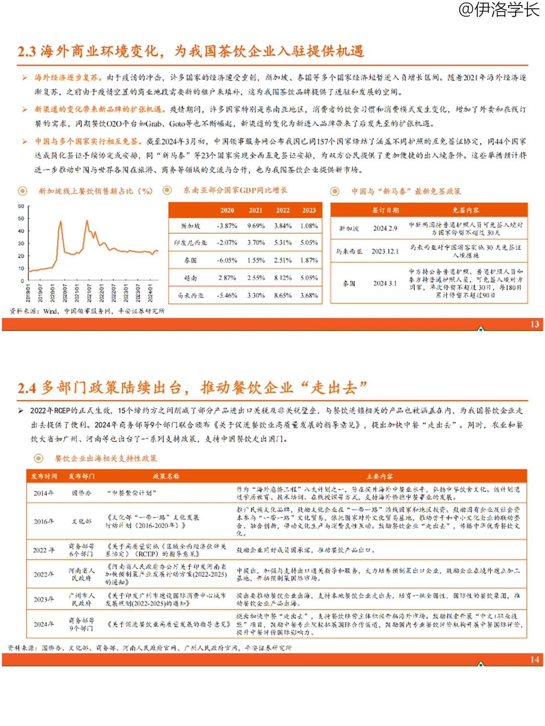 行业报告 | 中国茶饮出海机遇与挑战