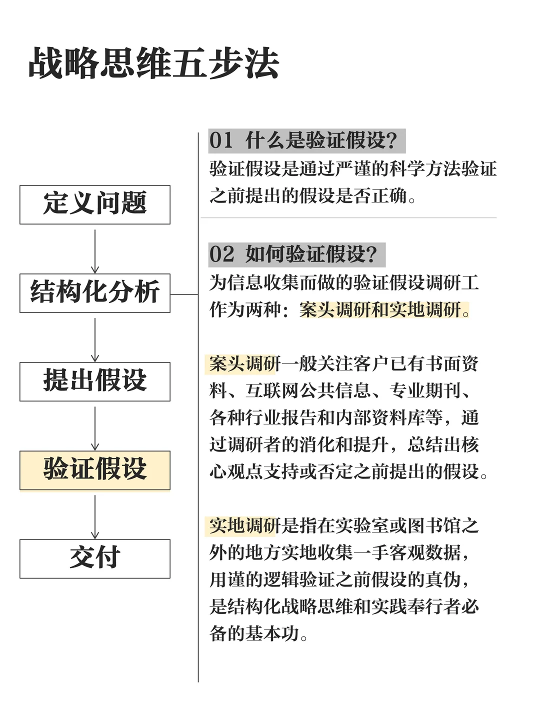 每周学习 战略思维第四步 验证假设