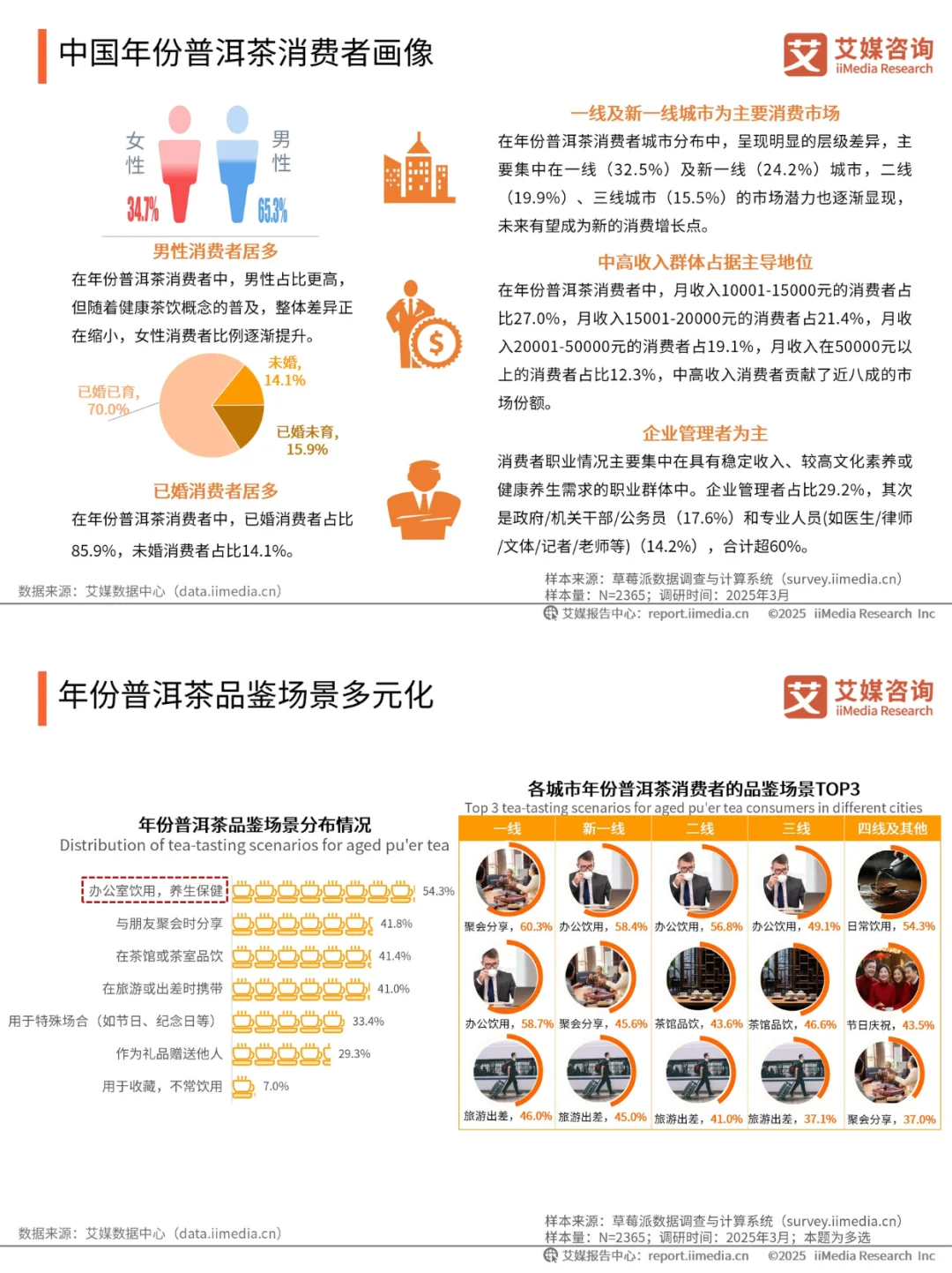 2025 最新行业报告?5️⃣大消费趋势