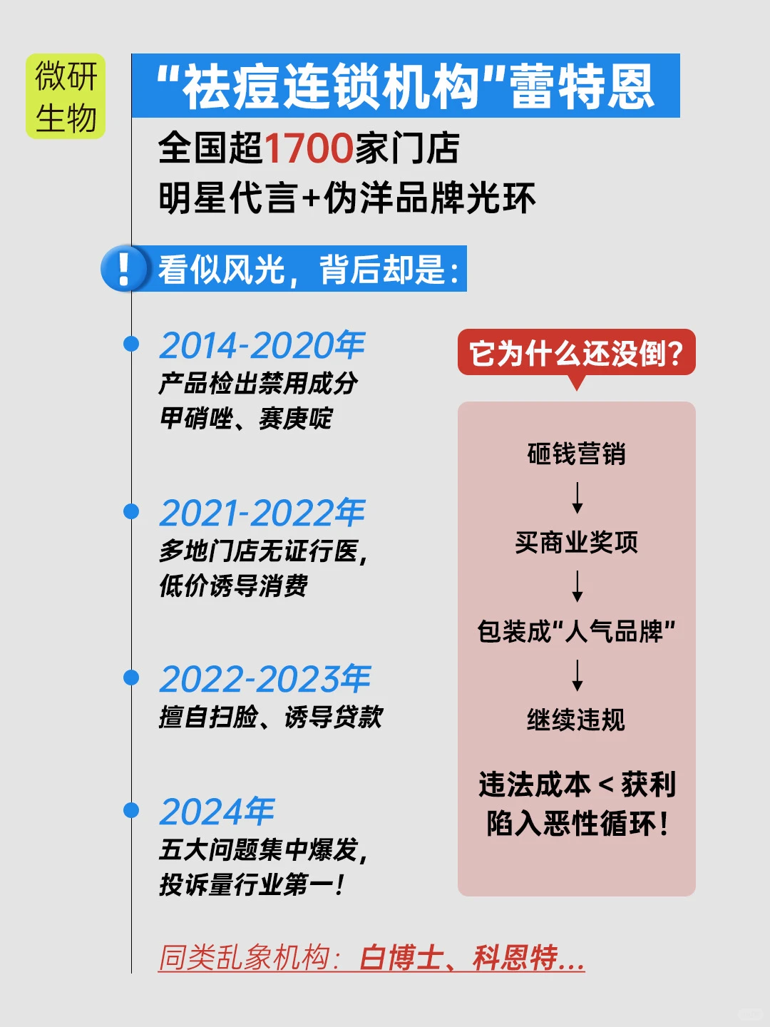 祛痘行业黑幕｜伪祛痘机构大起底