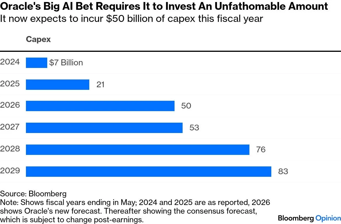 Oracle Q2FY26财报和策略的三个小思考