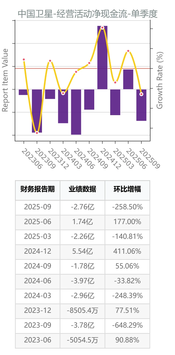 商业航天产业链公司三季报测评：中国卫星