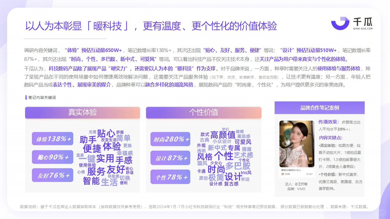 2024年热门行业「科技生活」趋势洞察报告