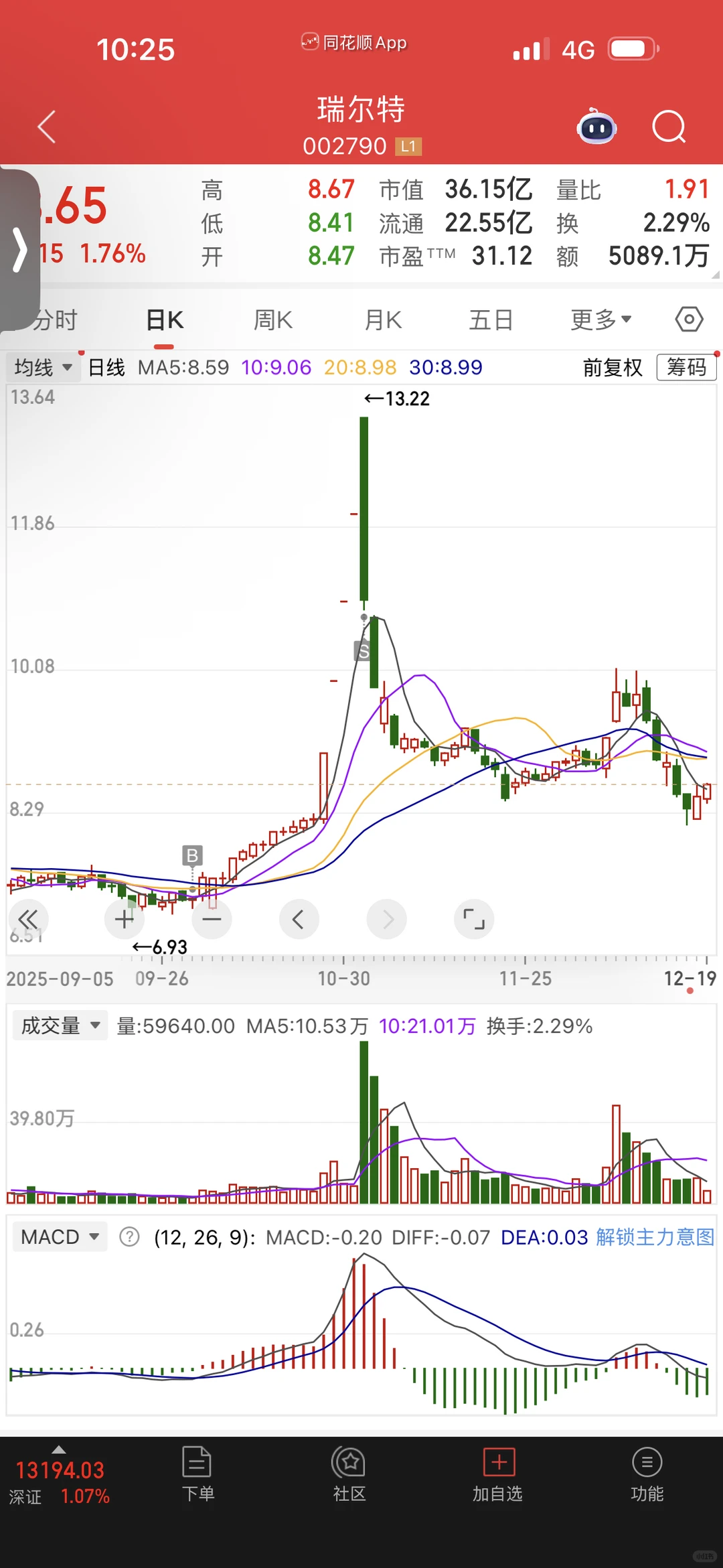 一些操作（持续更新ing）