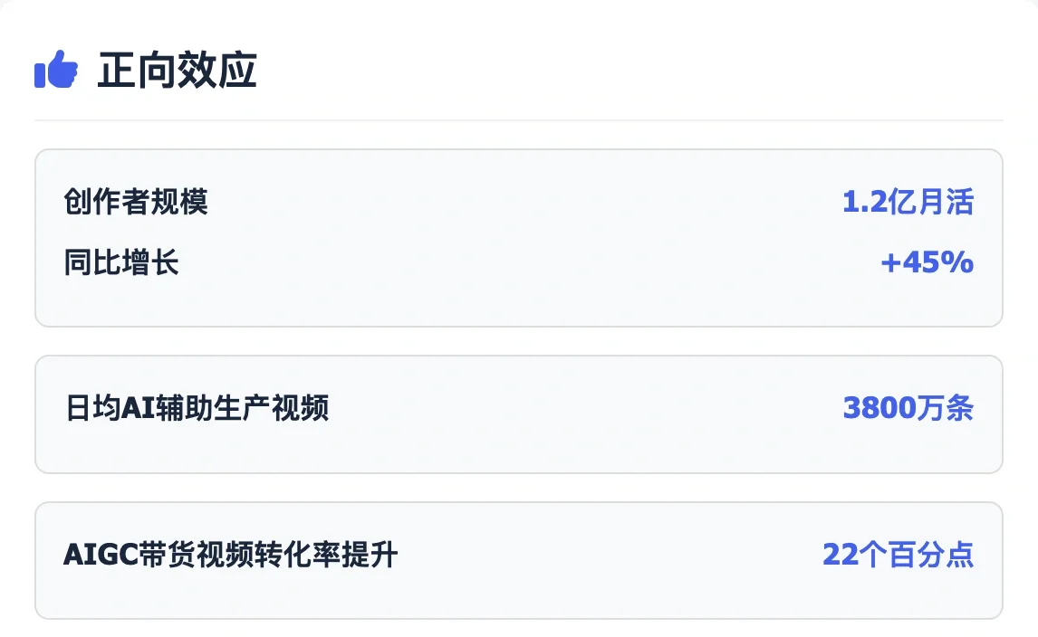 AIGC在短视频平台的生态研究