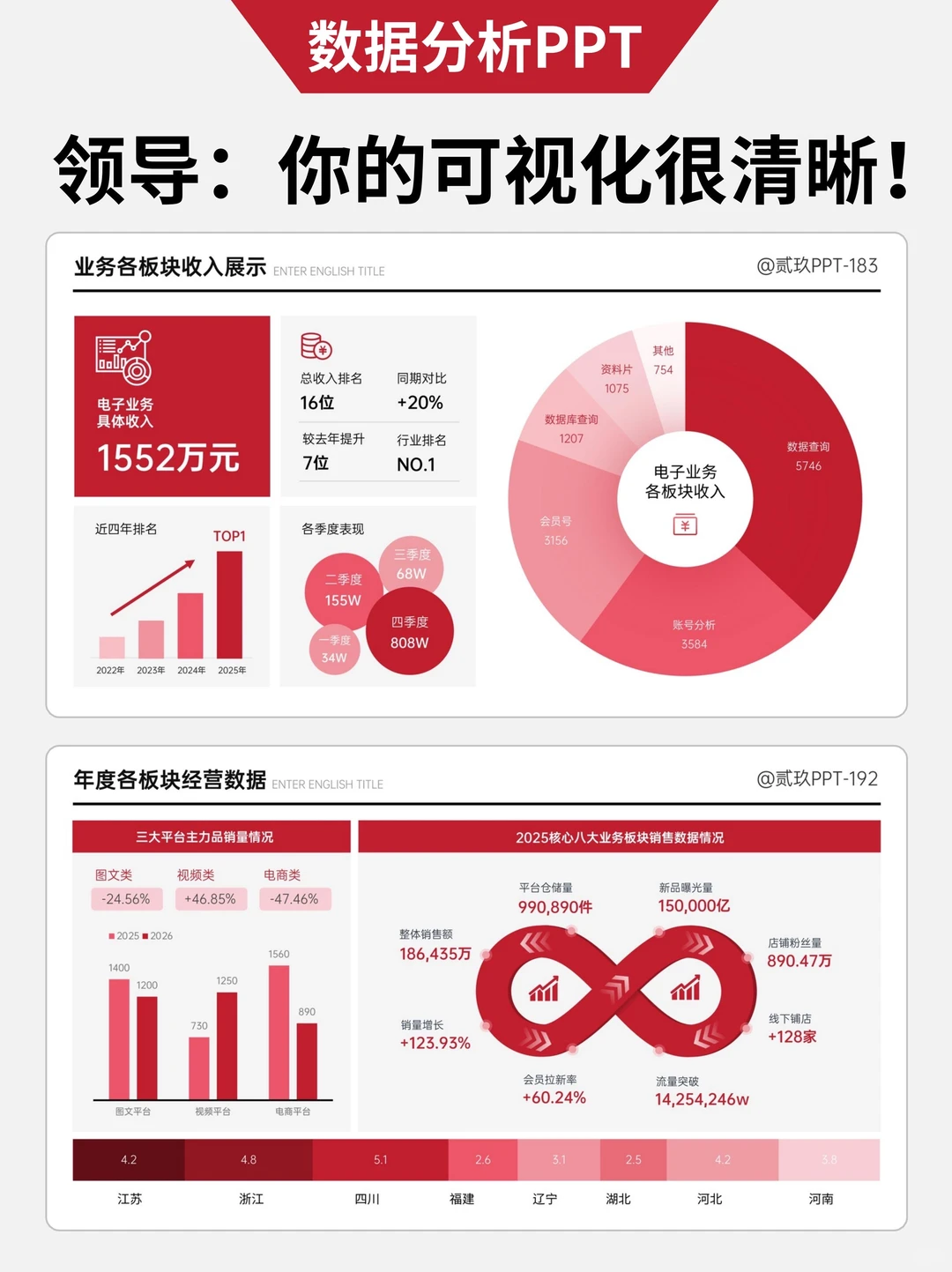 领导说：你今年的可视化PPT很出彩啊！