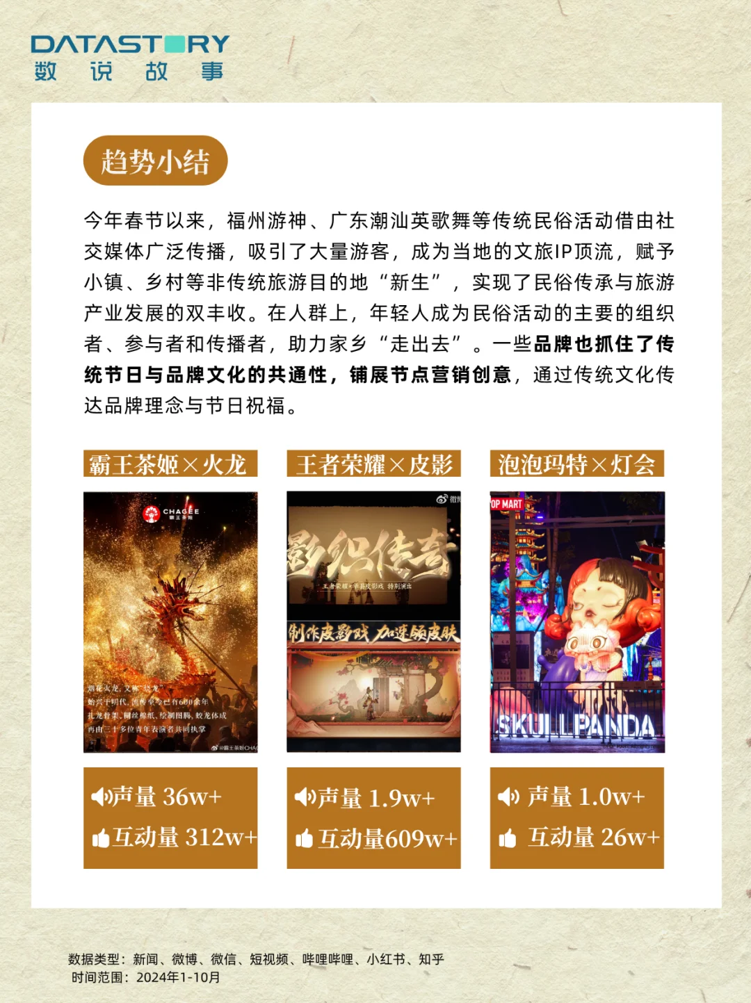 数说故事大数据洞察 | 4大顶流国潮趋势