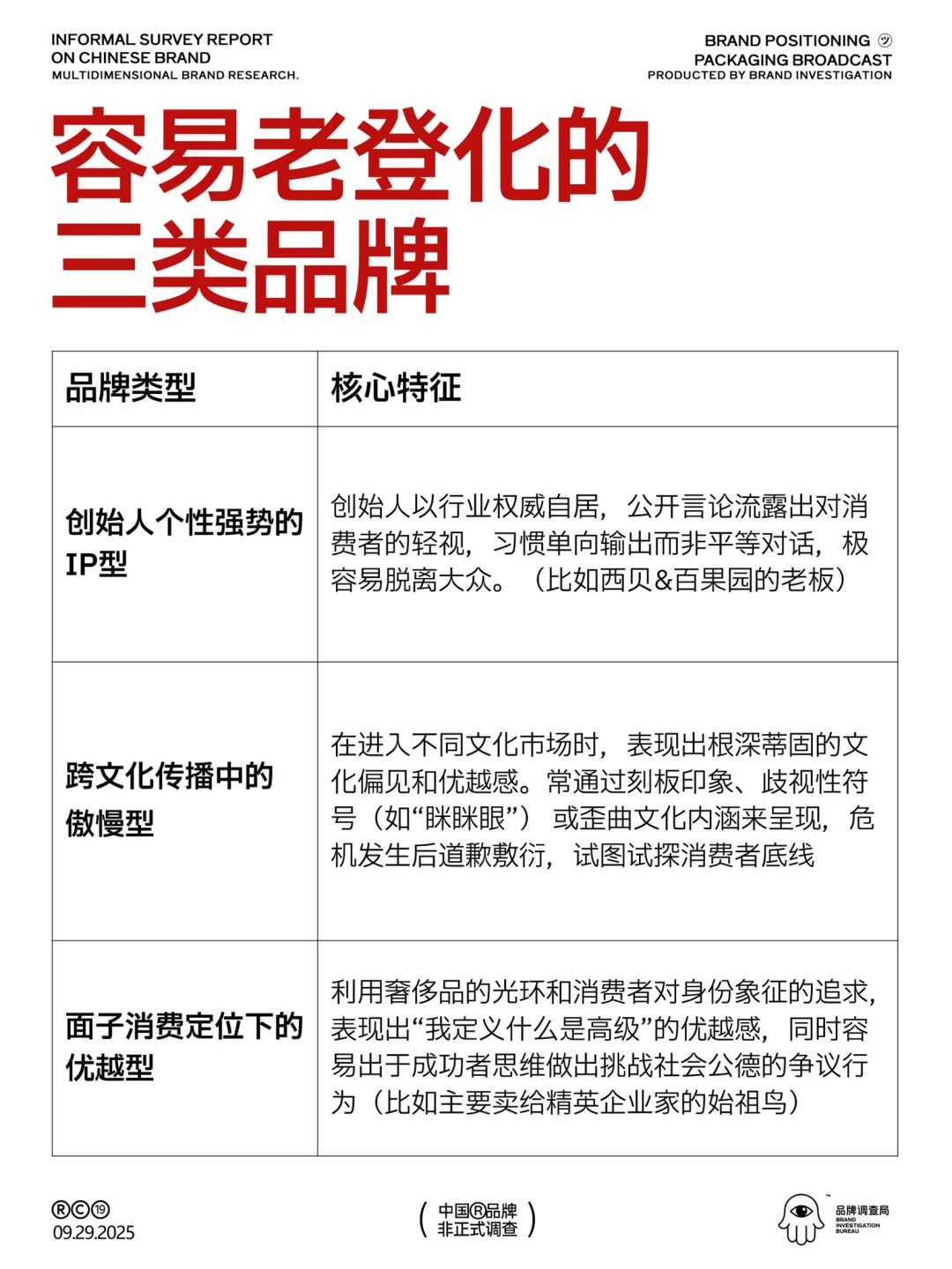 比品牌老化更可怕的，是品牌“老登化”！