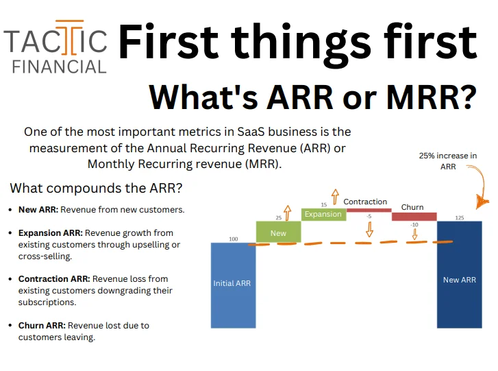 ? 构建SaaS业务预算体系的4️⃣个步骤