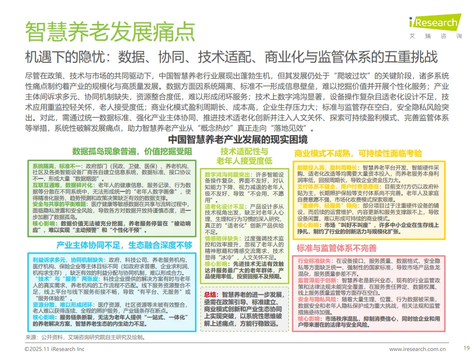 养老创业避坑指南:3.1亿市场的5个真相