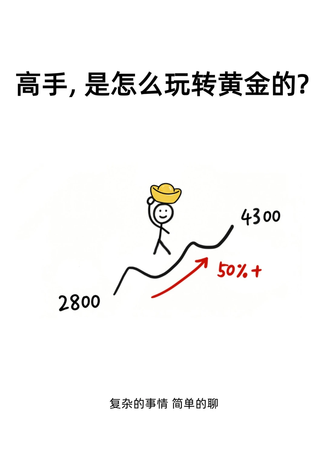 高手，是怎么玩转黄金的