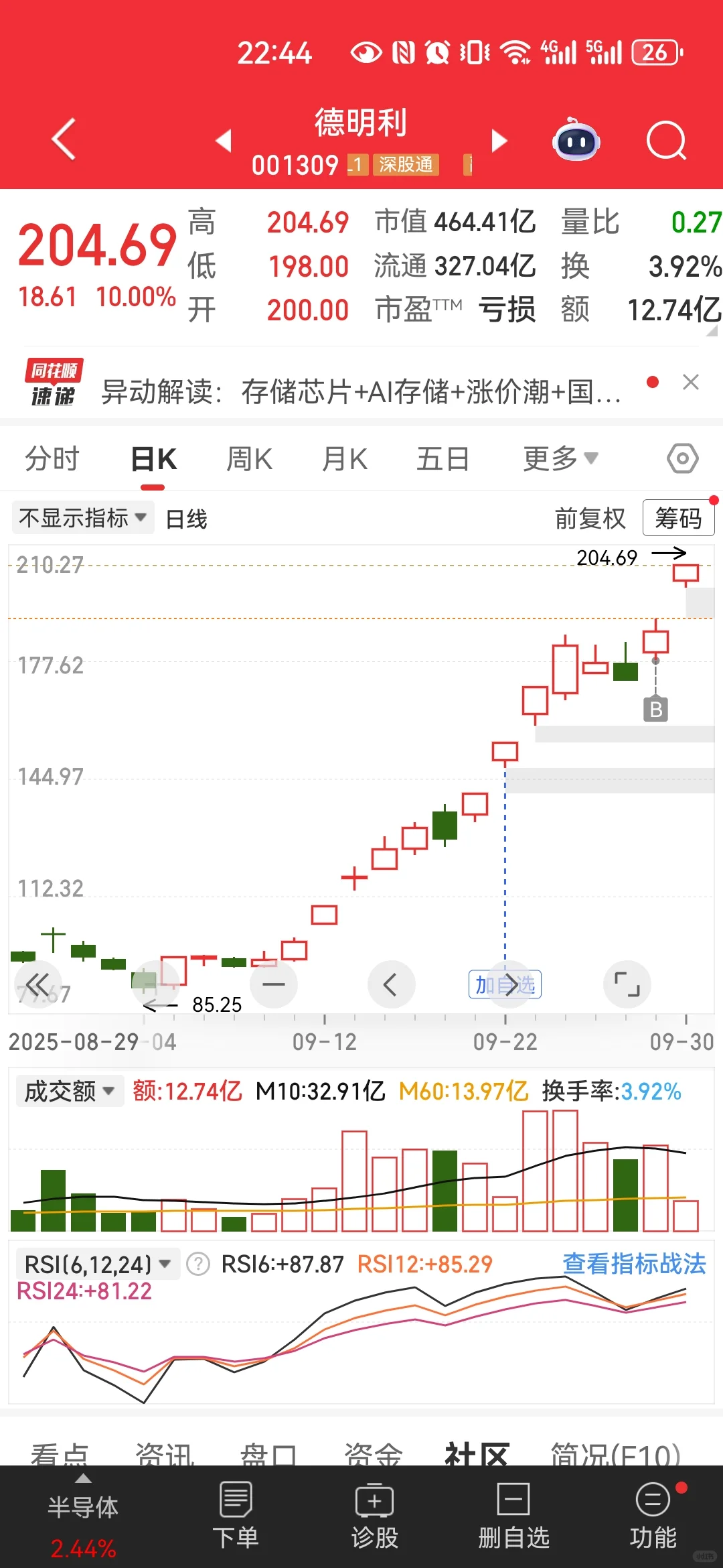 情绪周期节点图及应用讲解更新