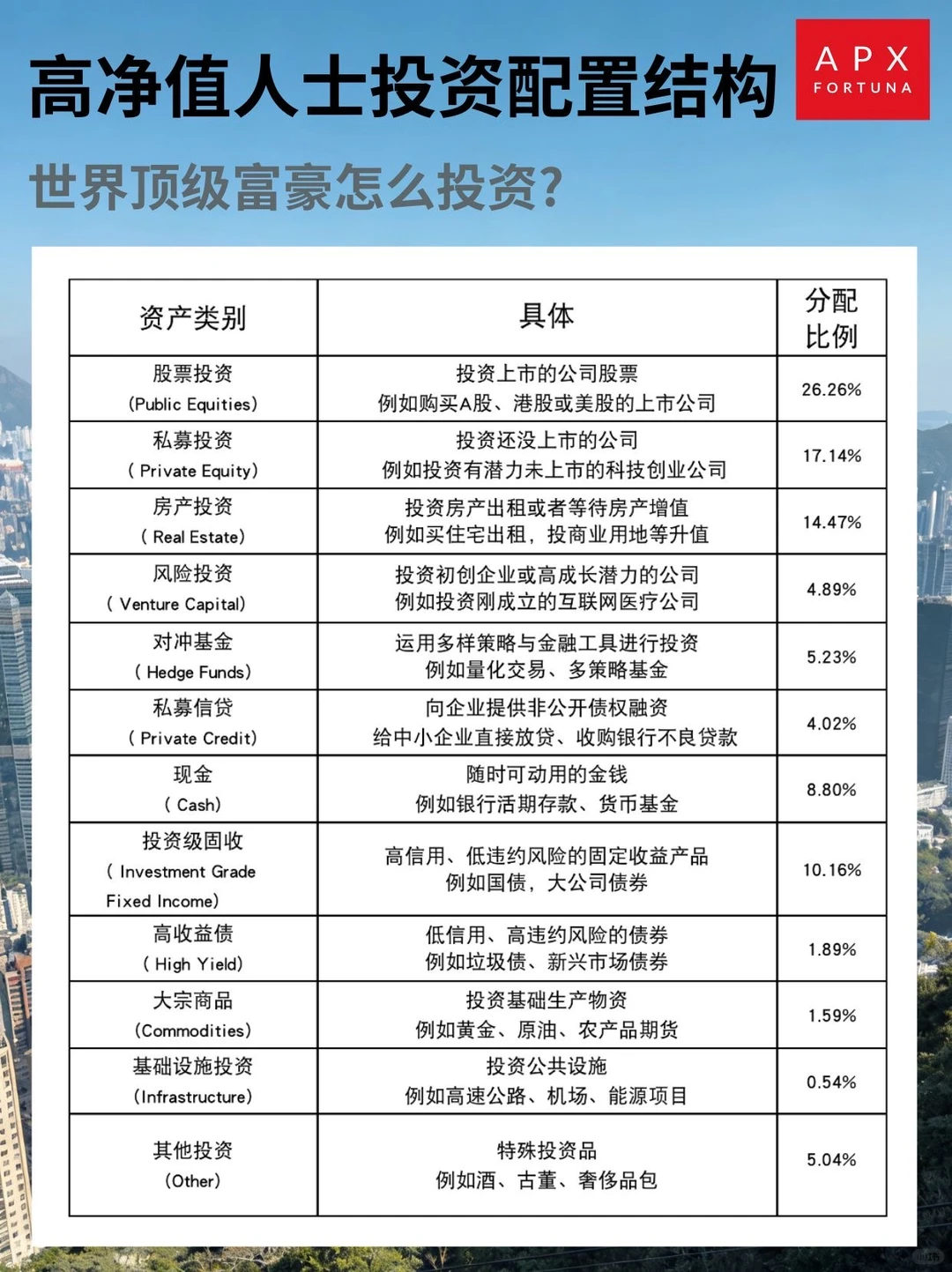 高净值人士偏爱的12类核心投资