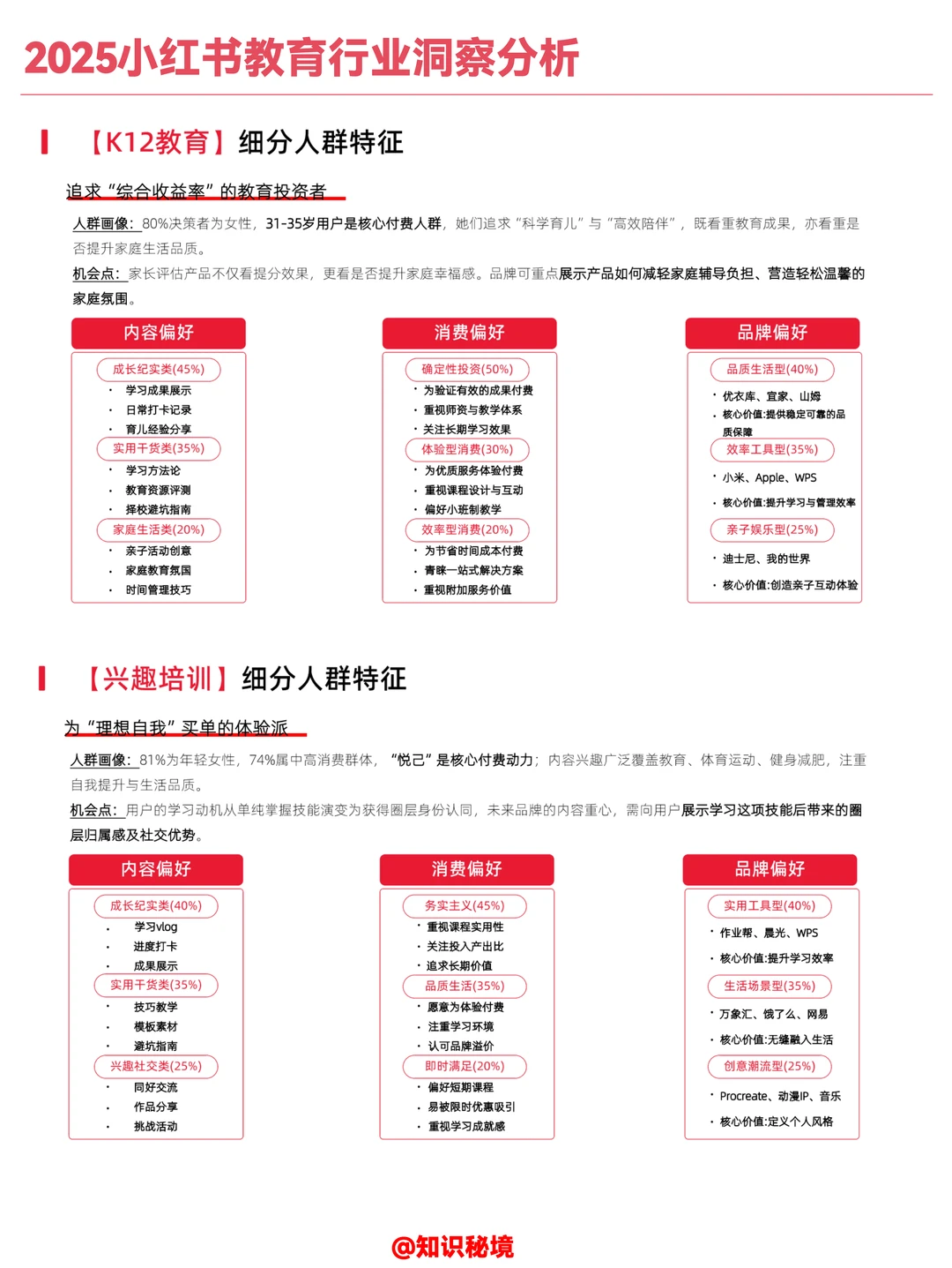 2025小红书教育行业洞察
