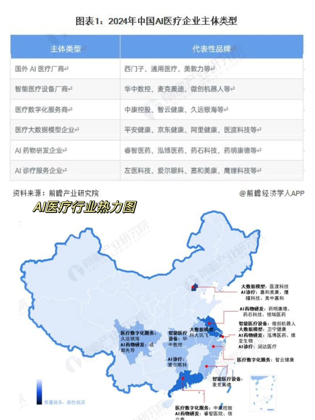 ToB销售｜经济下行还值得入的4️⃣个行业推荐