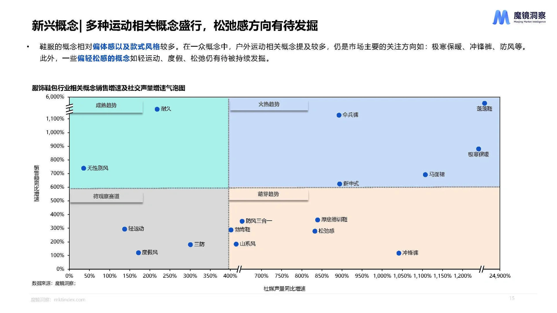 28页报告|2024年一季度消费新潜力白皮书
