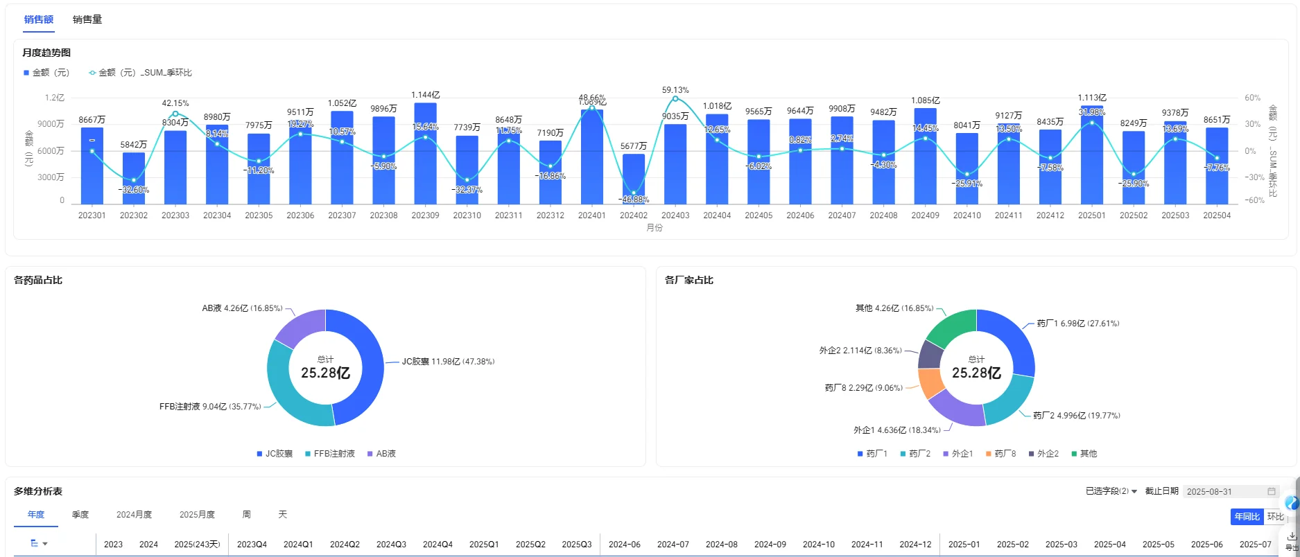 在药圈混，不懂流向数据分析，别说搞市场！