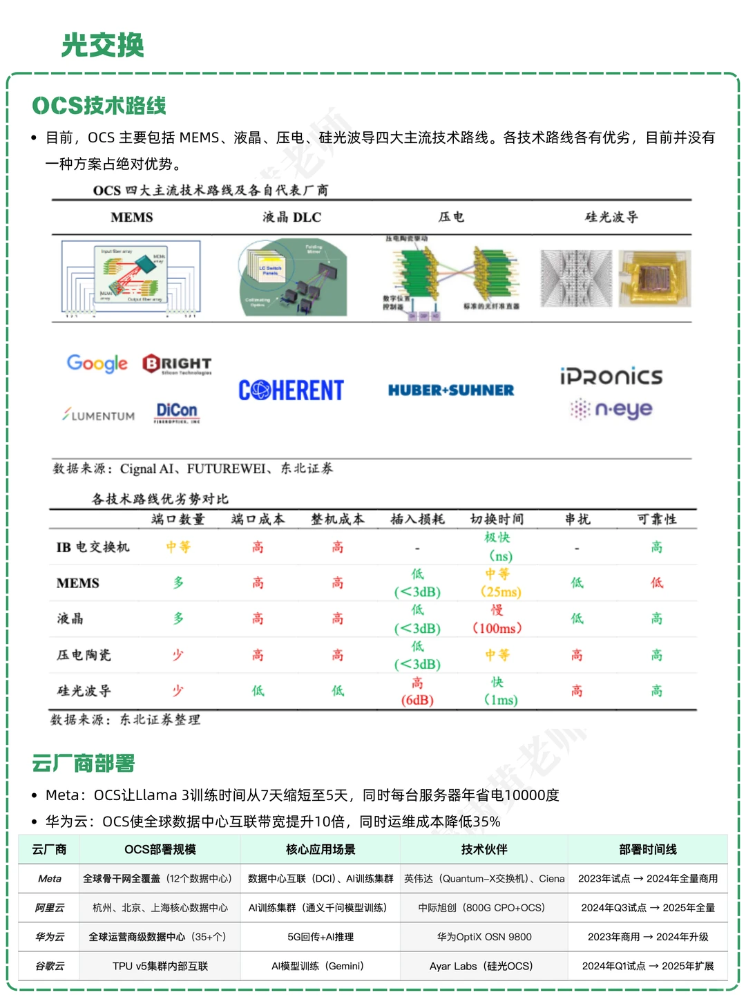 一天吃透一条产业链：NO.36 CPO