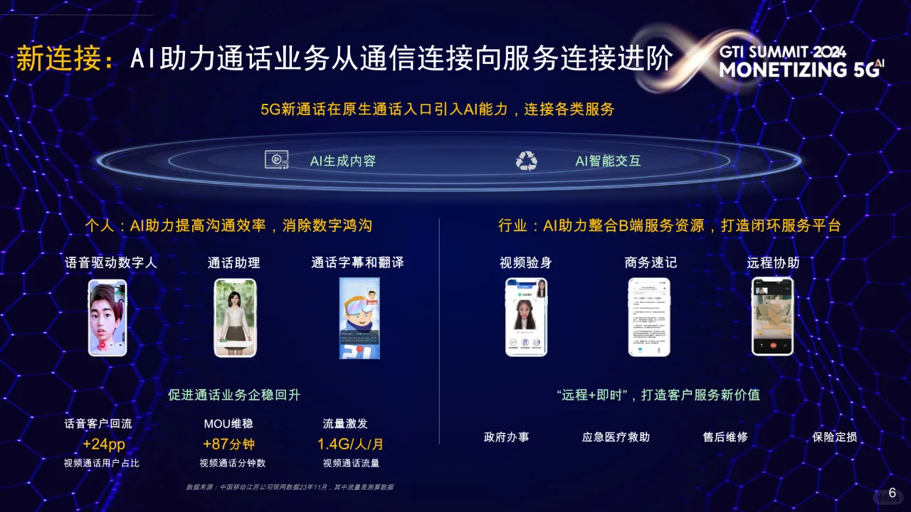 5G AI新时代新机遇新价值