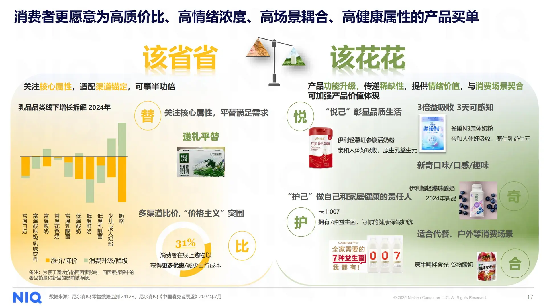 解码 2025 健康消费市场新趋势