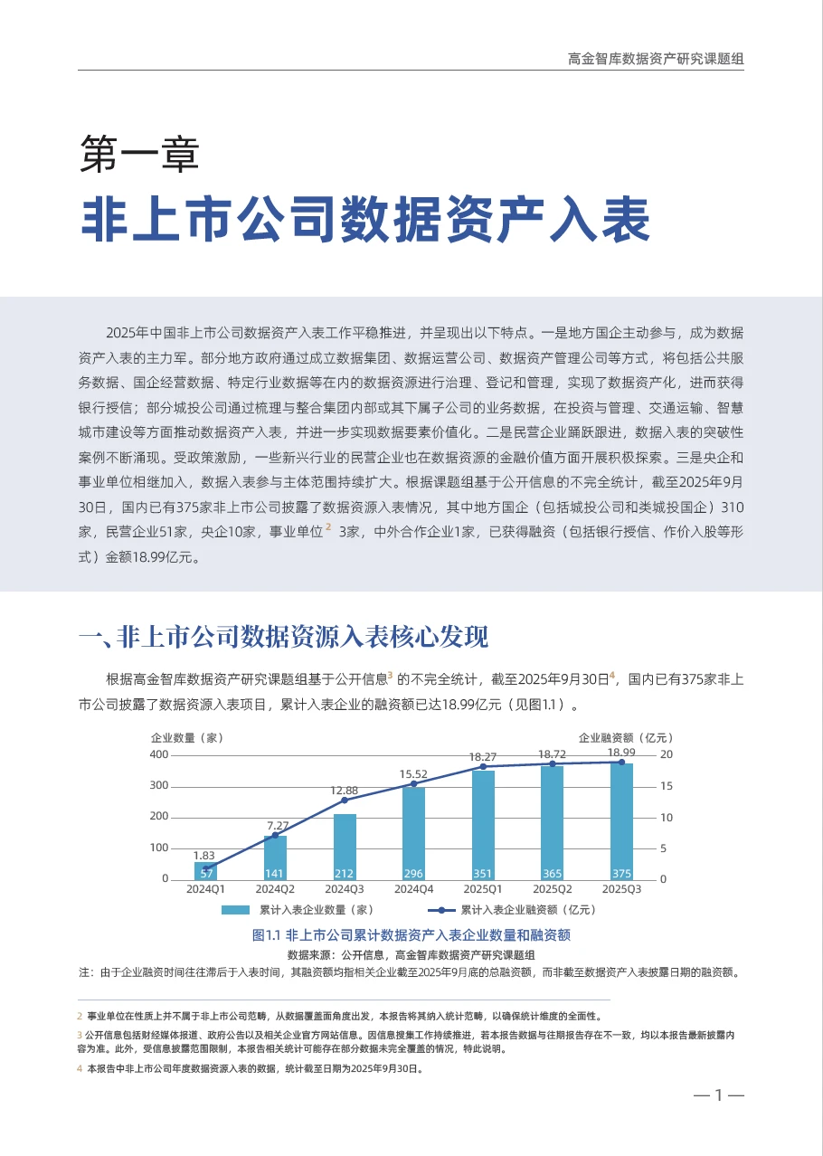 2025年H1中国企业数据资产入表情况跟踪报告