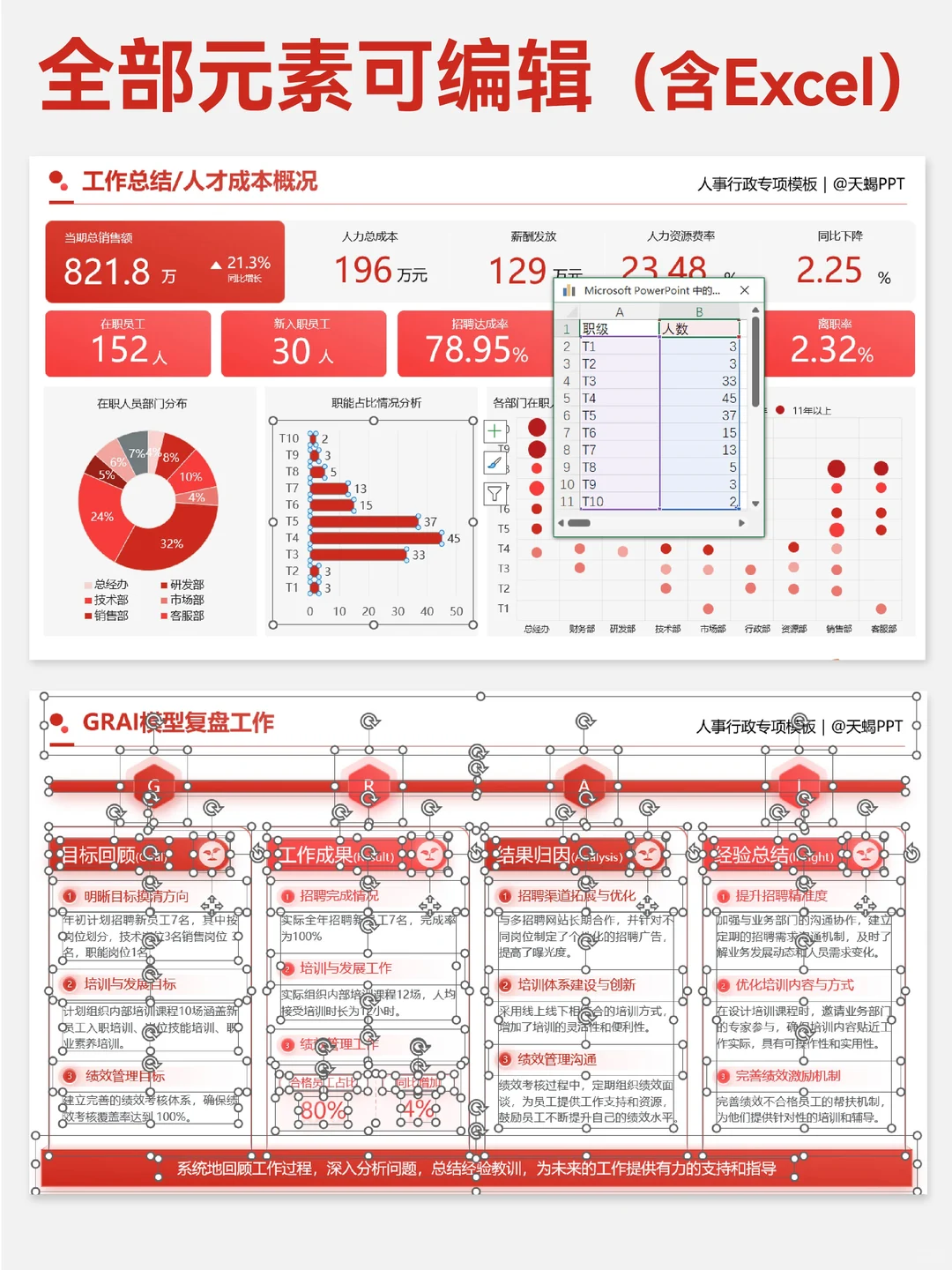 HR人力年终数据可视化PPT，直接套！