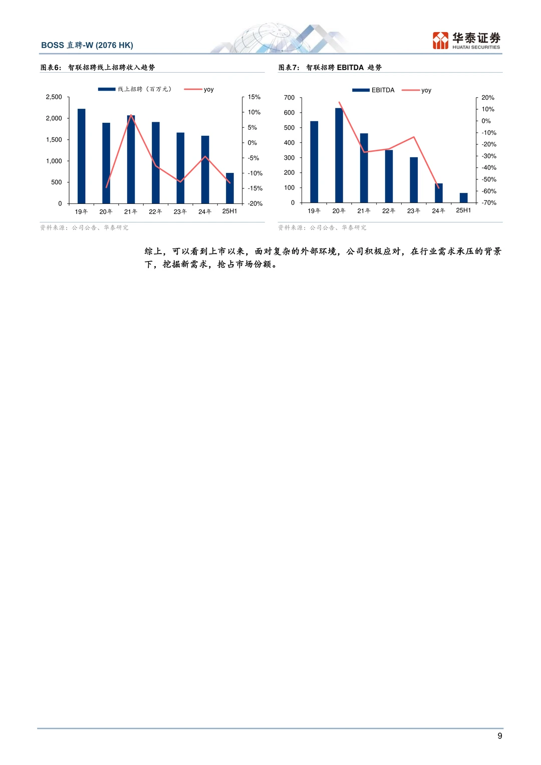 BOSS直聘公司研究报告-职类拓展线上化可期