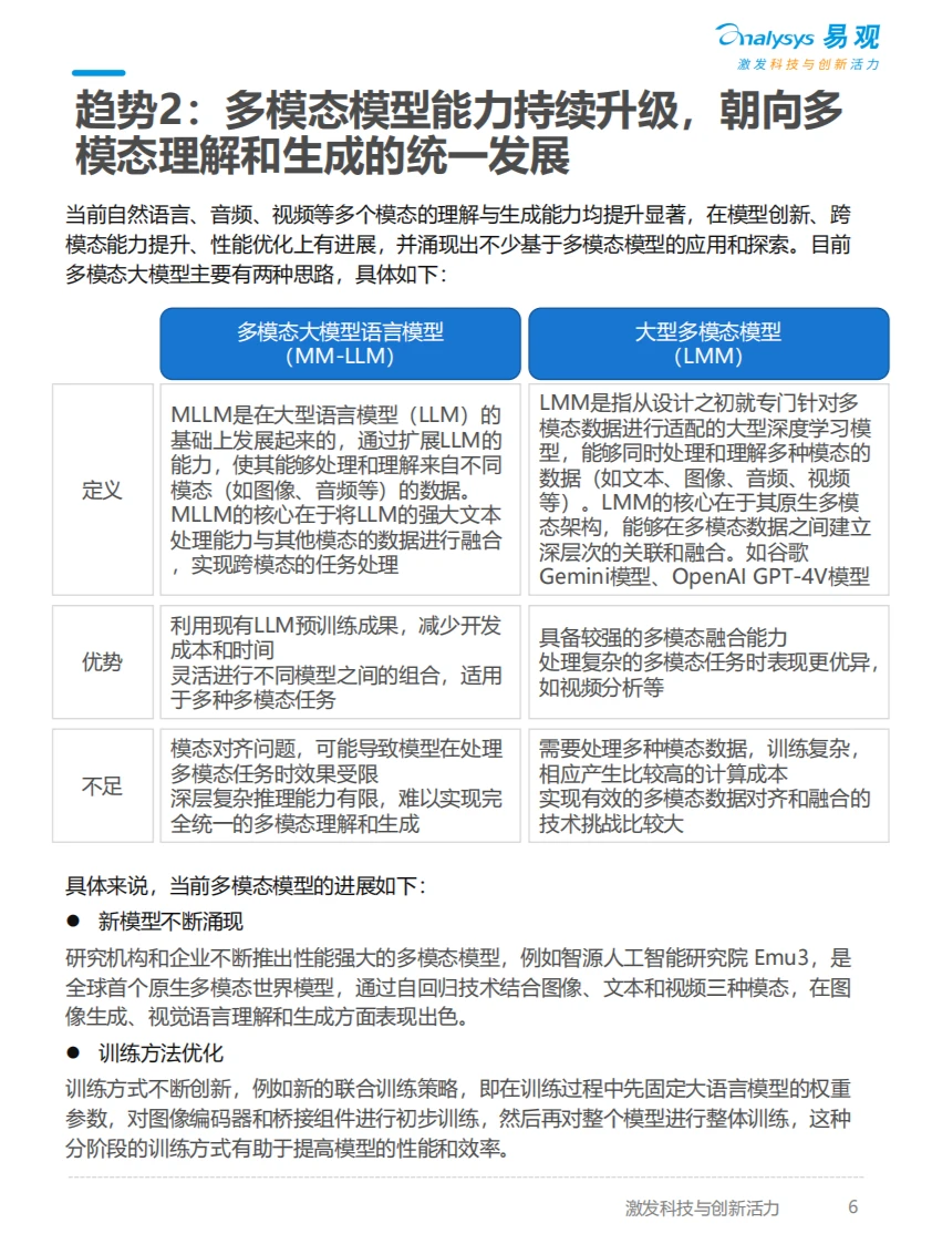 分析AI十大趋势2025