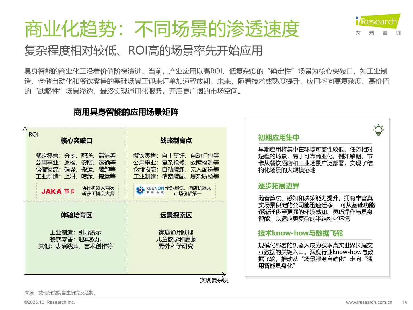 商用具身智能白皮书