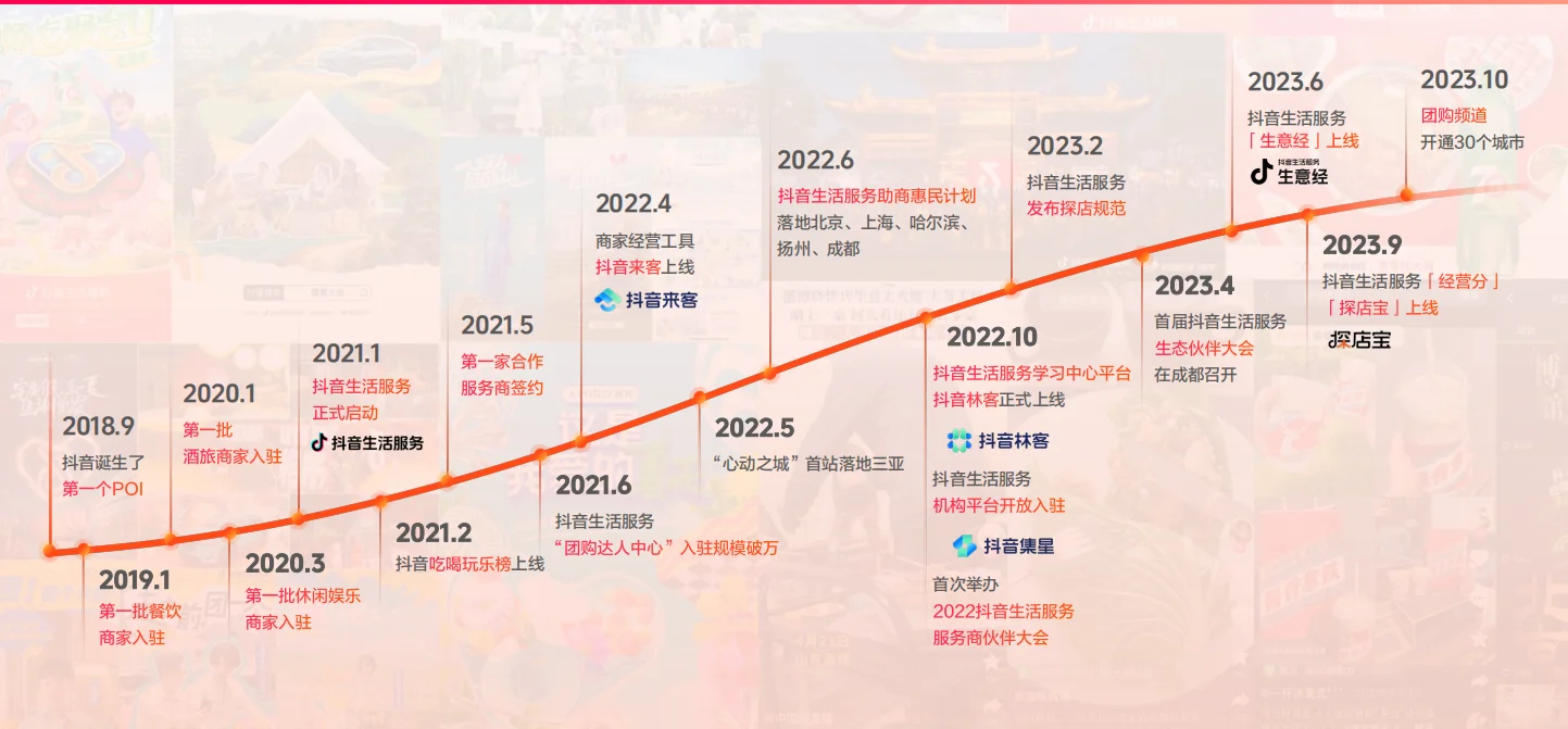 一文读懂本地生活“前世今生”