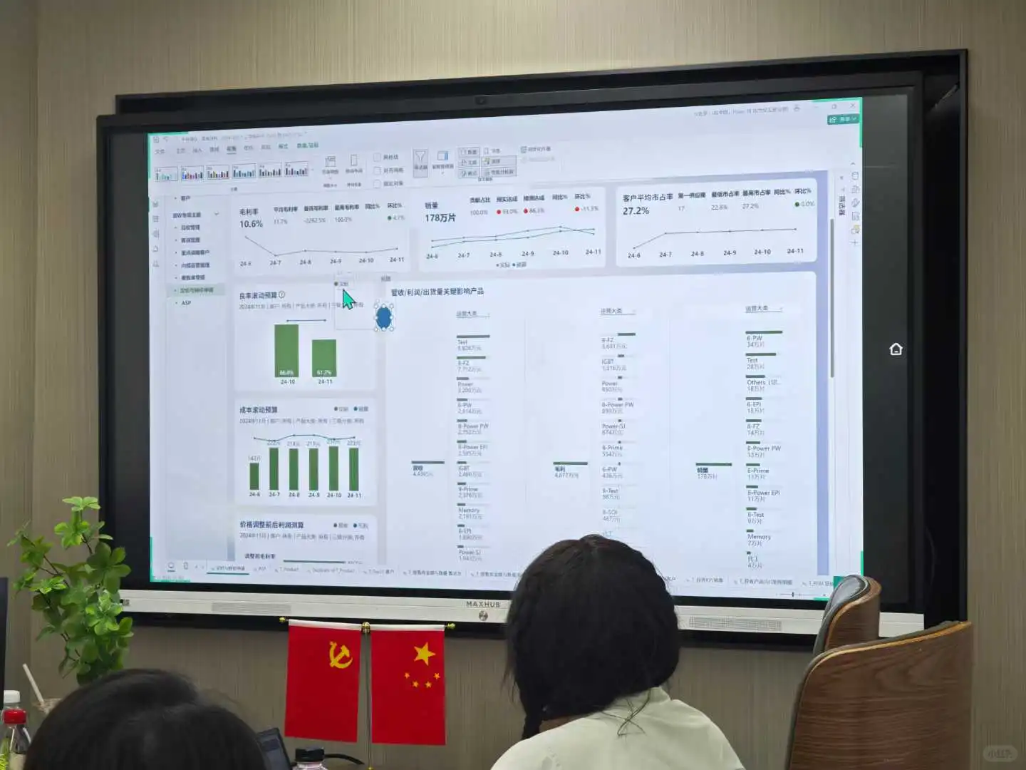 做费用分析,不要只会列同比、算差异了