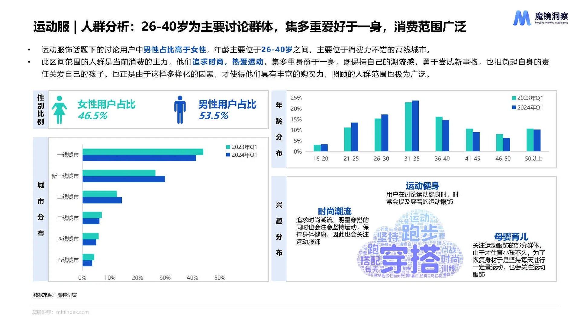 28页报告|2024年一季度消费新潜力白皮书