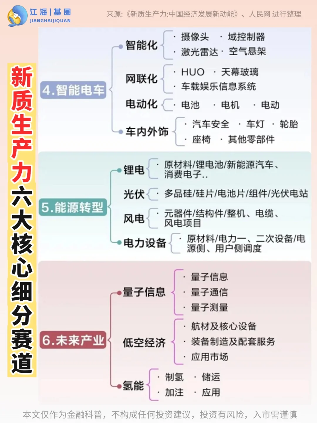 ‼️新质生产力六大核心细分赛道，小白必看