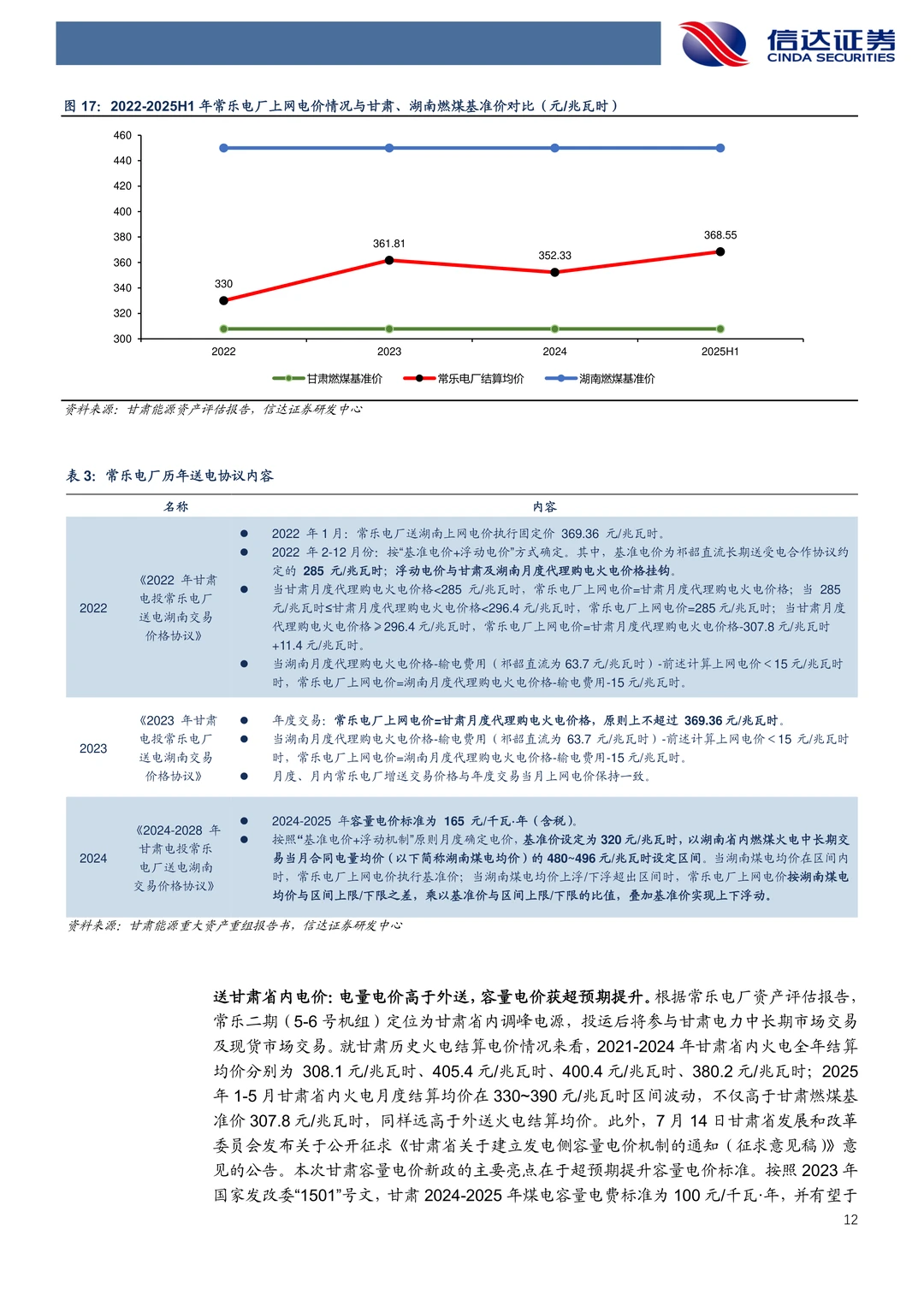 甘肃能源-核心电力平台多元化发展