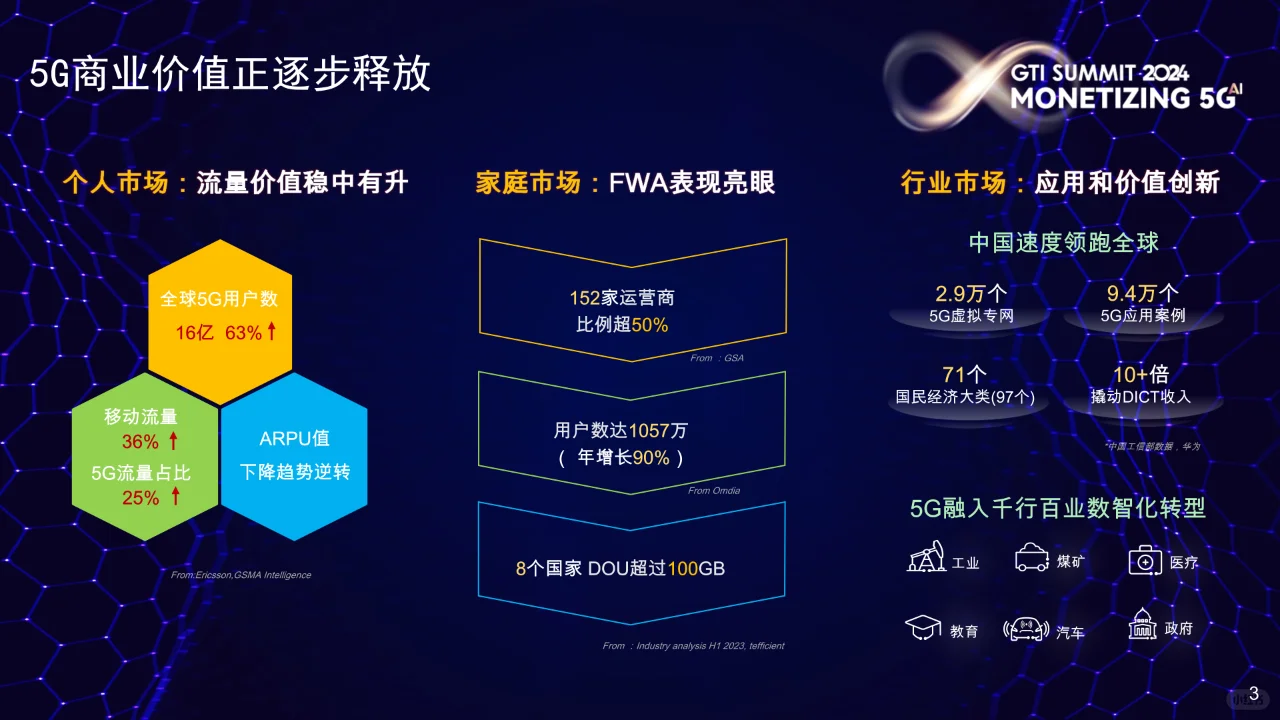 5G AI新时代新机遇新价值
